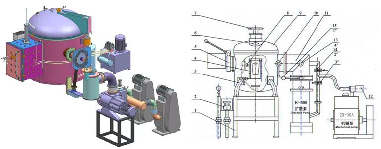 Vacuum refining Furnace-Description