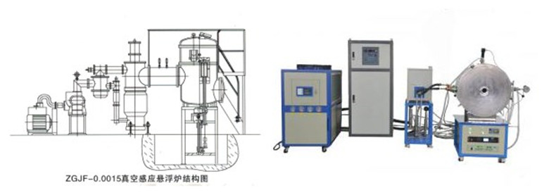 VLF-IV vacuum suspension melting furnace