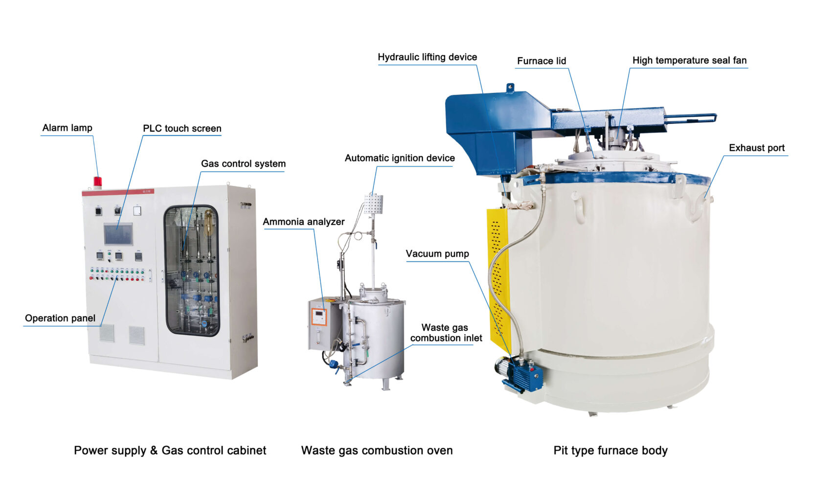 pit type nitriding furnace